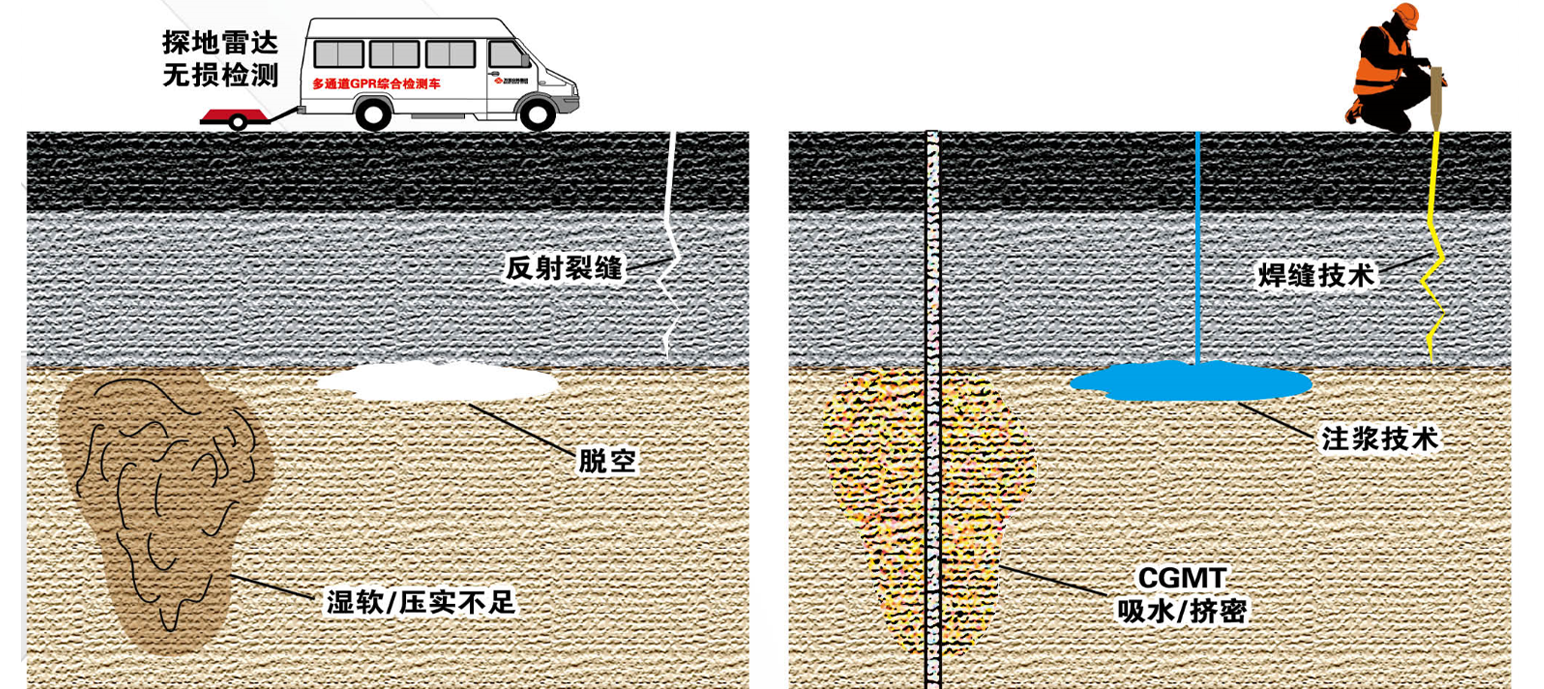 萬里交科兩科研項目獲省級獎勵立項